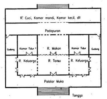 Struktur Rumah  Tradisional Nusantara JAWA  TENGAH 