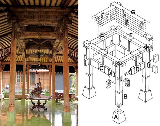 Struktur Rumah  Tradisional Nusantara JAWA TENGAH 